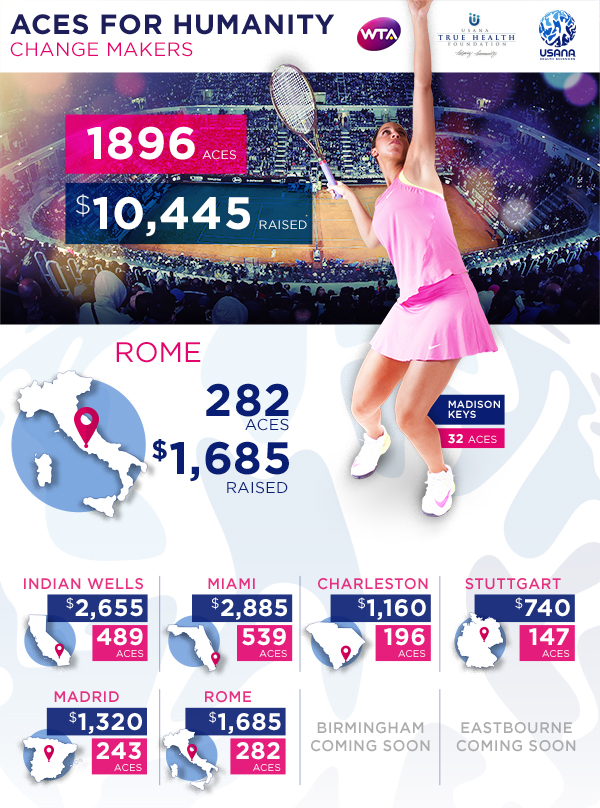 USANA & The WTA's Rome Aces