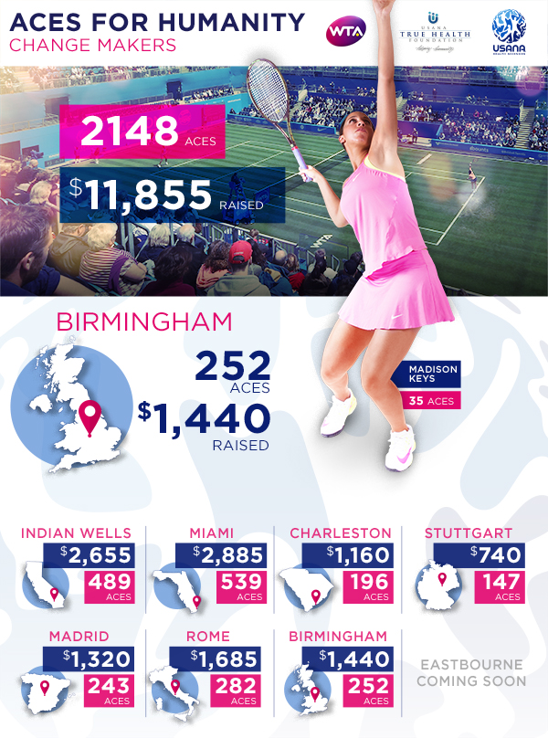 USANA & The WTA's Birmingham Aces