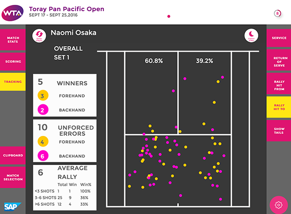 SAP Coaches View: Osaka Outlasts In Tokyo