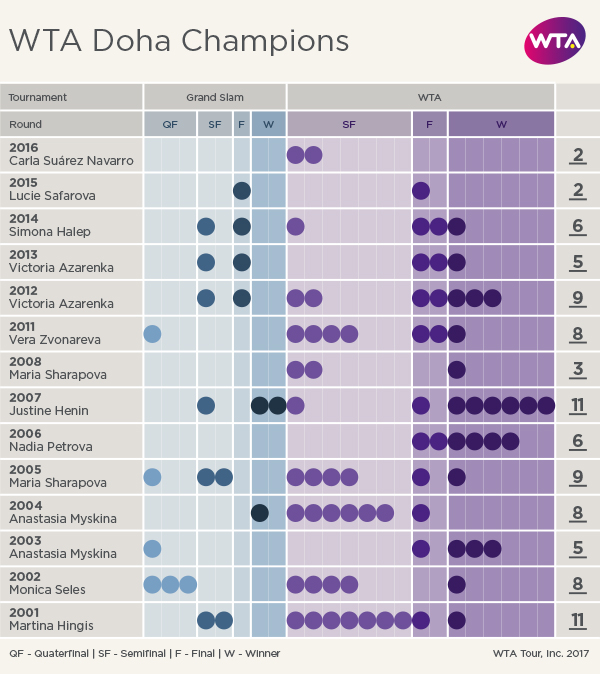 News | WTA Tennis English